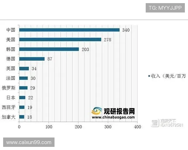 电子竞技行业发展现状与未来趋势分析及其对全球娱乐产业的影响